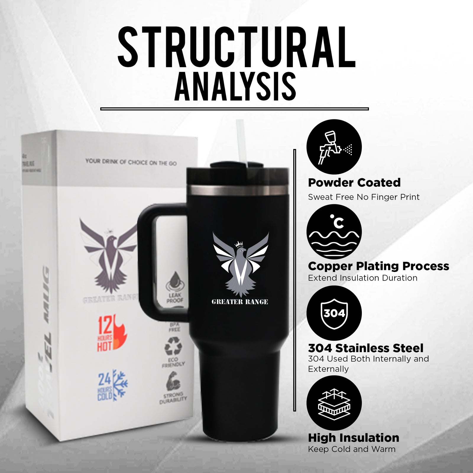 Product Attribute